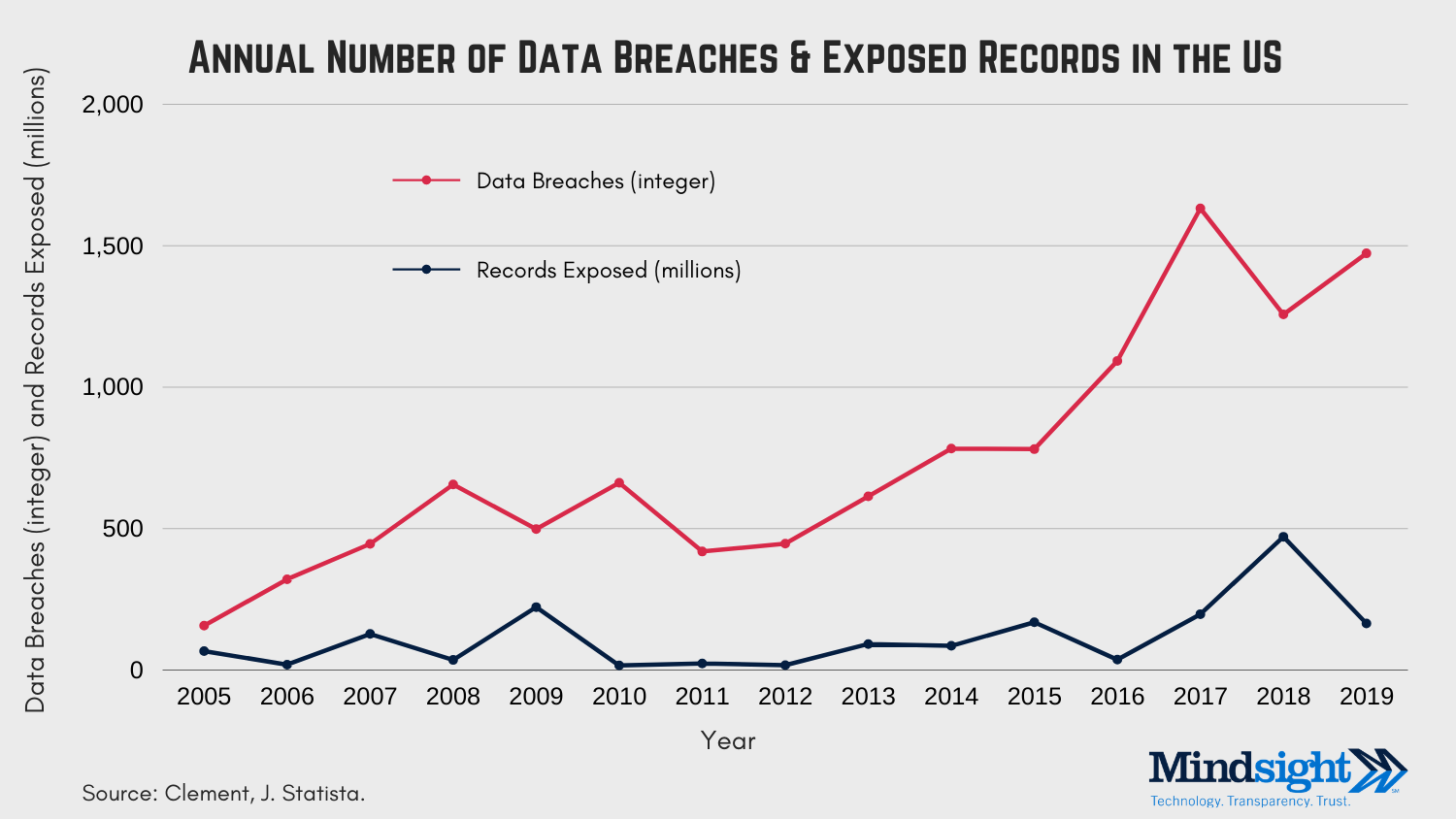 How To Prevent A Data Breach A Cybersecurity Report Mindsight
